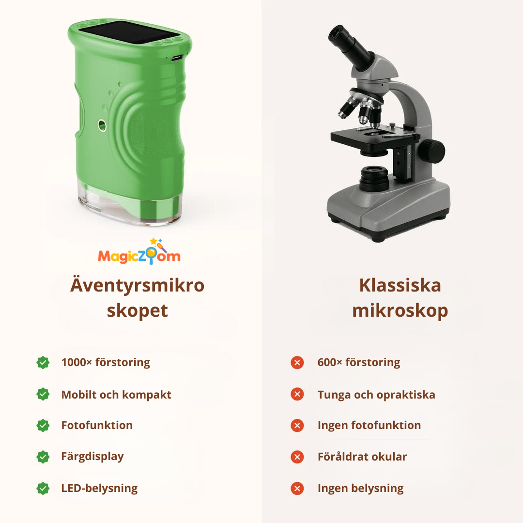 MagicZoom Eventyrmikroskop (Startpakke)